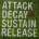 Обложка альбома Attack Decay Sustain Release, Музыкальный Портал α